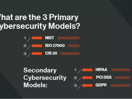 What are the 3 Primary Cybersecurity Models? 1. NIST  2. ISO 27000 3. CIS 20